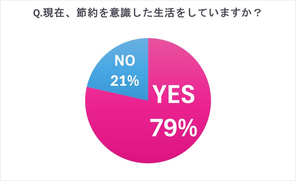 逆に節約やめてよかった！【女性約100人調査】実は意味がないと感じた「ケチる生活」 – 文・高橋あやか | Lifestyle | anan  Beauty+