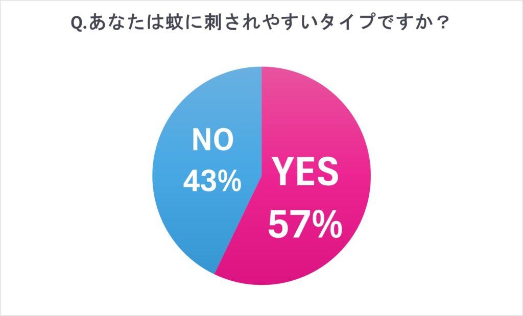 ©高橋あやか