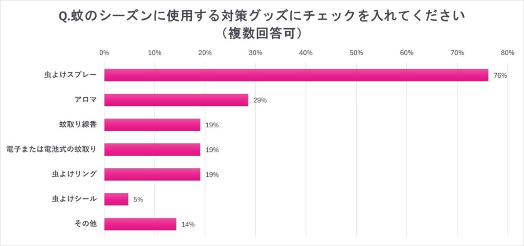 ©高橋あやか