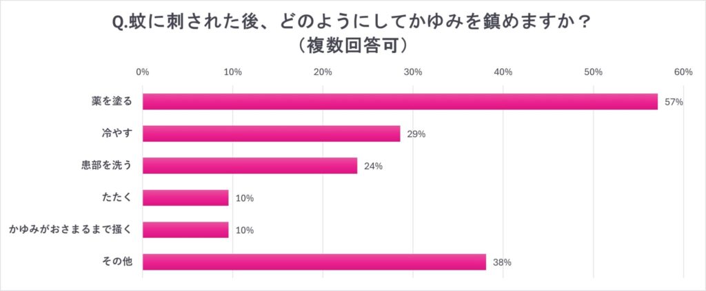 ©高橋あやか