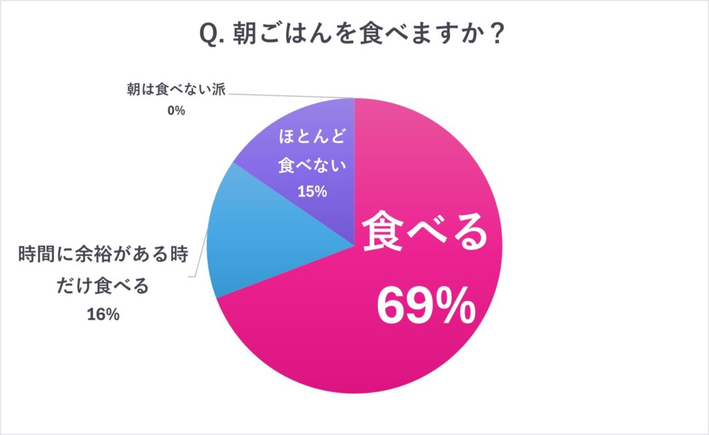 朝の習慣