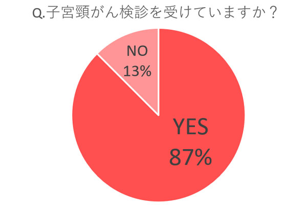 子宮頚がん検診について